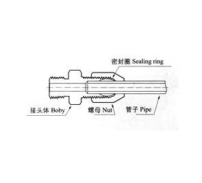 HYG1系列钢制单卡套式管接头