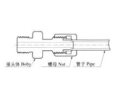 HYG3铜制气动管路接头（塑料管用）